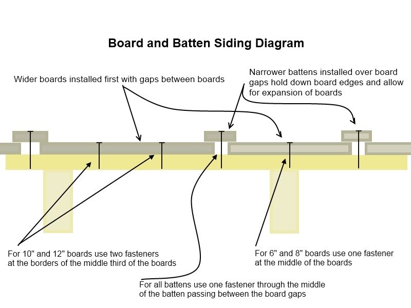 Hotel Siding Installation: Costs, Timelines, and Impact