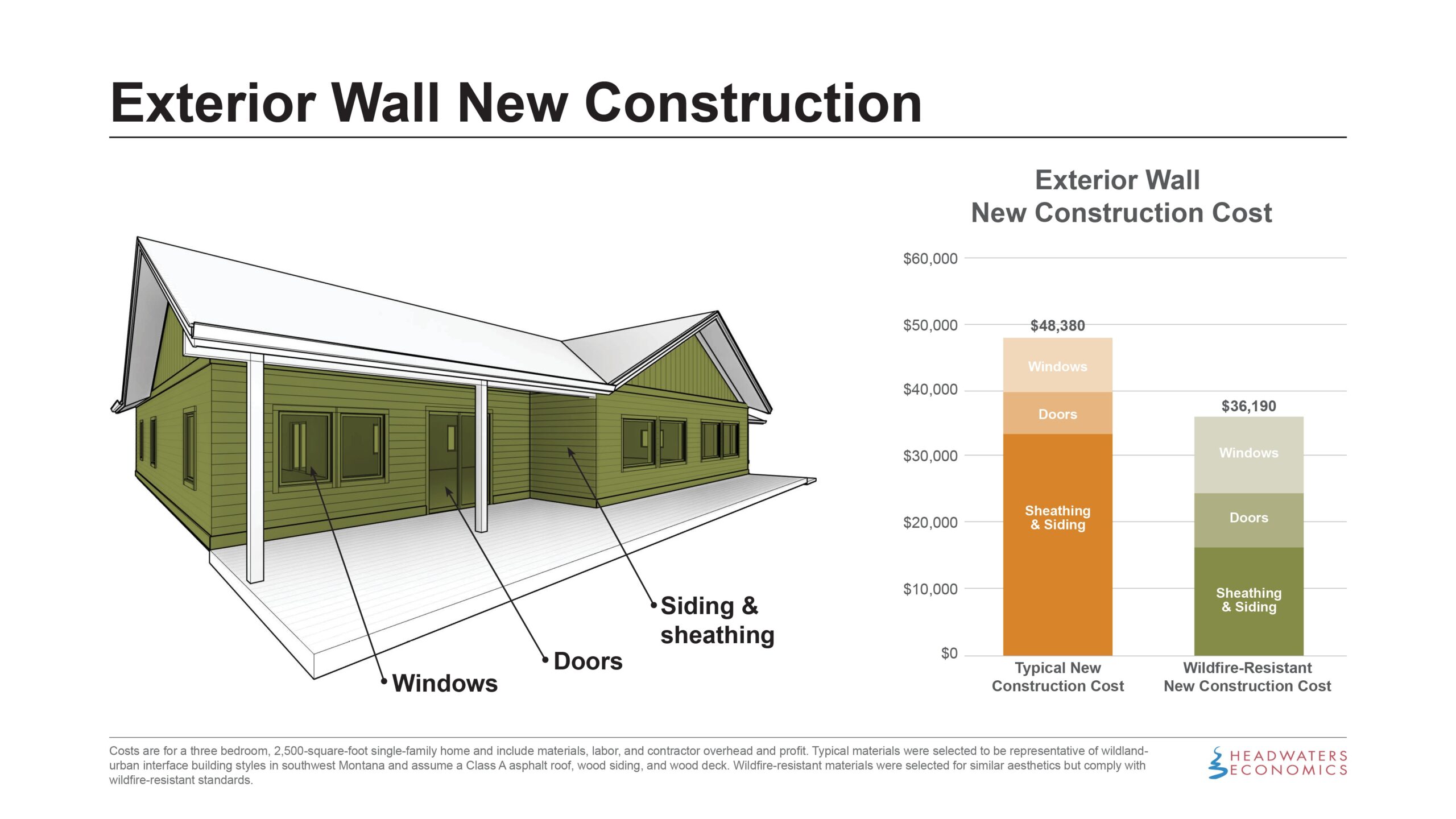 Hotel Siding: Fire Codes & Costs