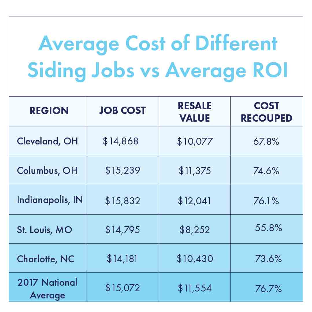 Hotel Siding Cost Analysis: ROI & Lifespan