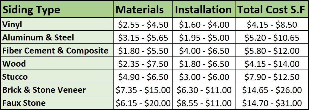 House Siding Costs: A Detailed Breakdown