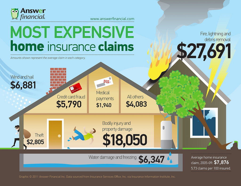 House Siding & Home Insurance Costs